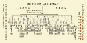 挂谱